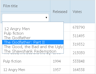 Datatable column filter select