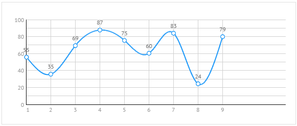 Dynamic Chart