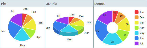 Types Of Pie Chart