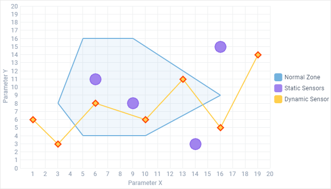 Scatter Chart: Points, Shapes and Lines