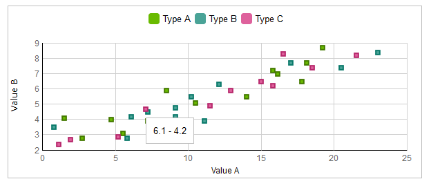 C Chart Tooltip Values