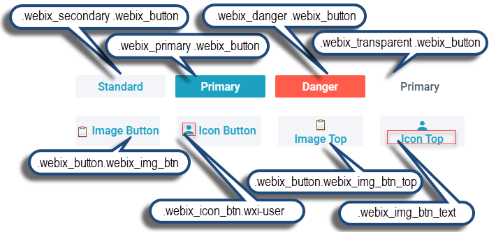 Webix Buttons CSS map