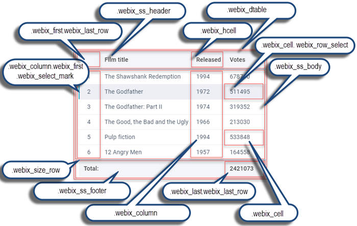 Styling DataTable - Styling Webix DataTable elements: header 