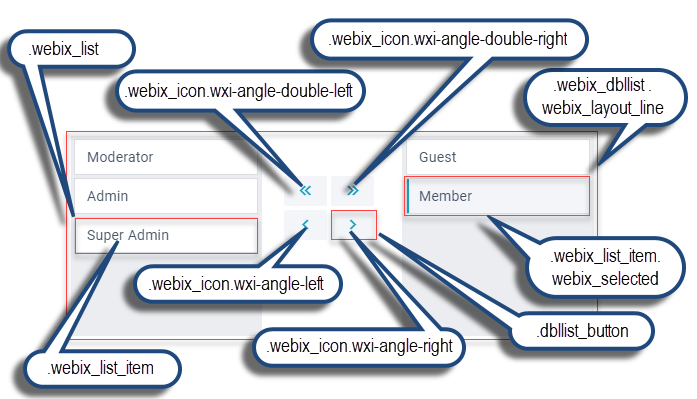 Webix Double List basic use