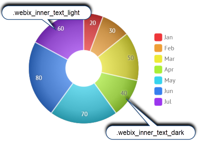 Webix Pie Chart