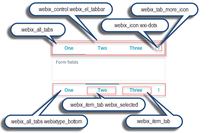 Webix Tabbar CSS map